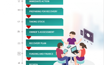 Business Response and Recovery Workshops this November