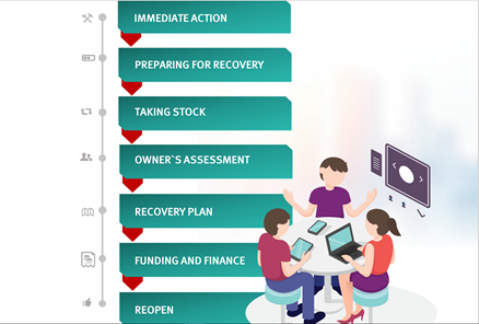 Business Response and Recovery Workshops this November